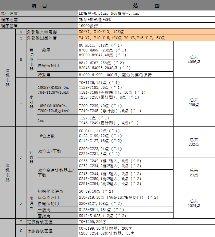 中達優(yōu)控
