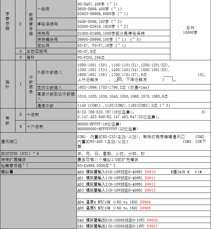 中達優(yōu)控