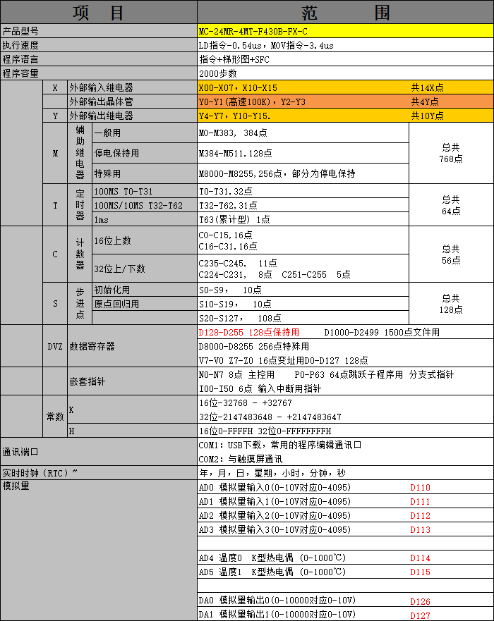 中達優(yōu)控