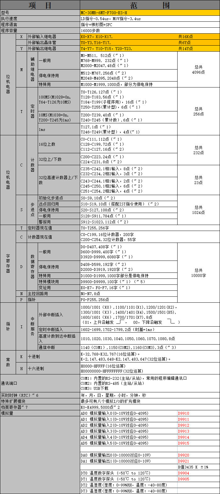 中達優(yōu)控