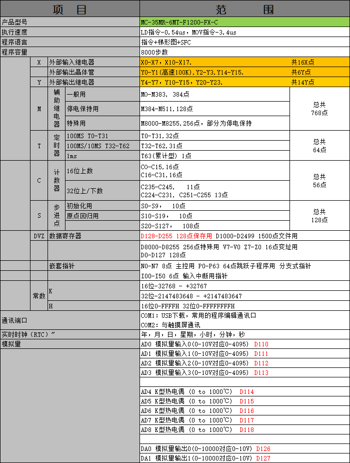 中達優(yōu)控