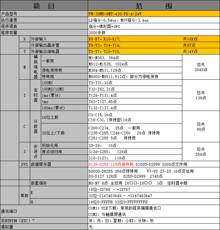 中達優(yōu)控