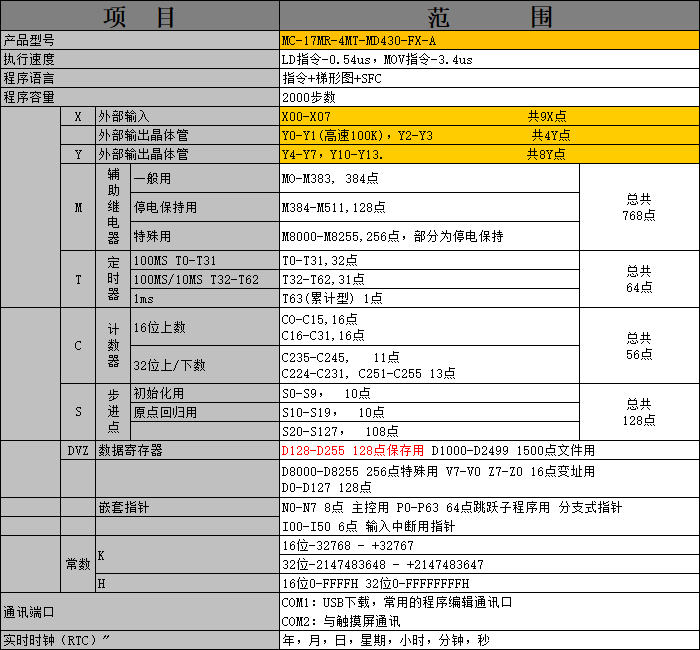 中達(dá)優(yōu)控