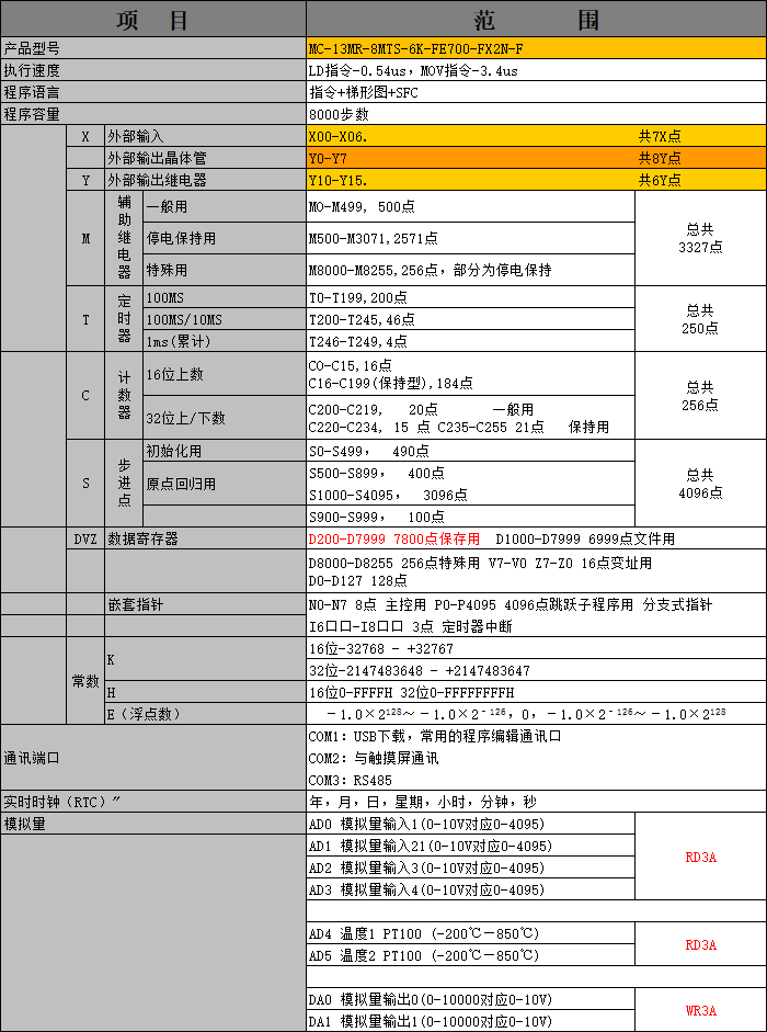 中達(dá)優(yōu)控