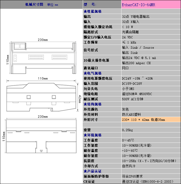 中達優(yōu)控