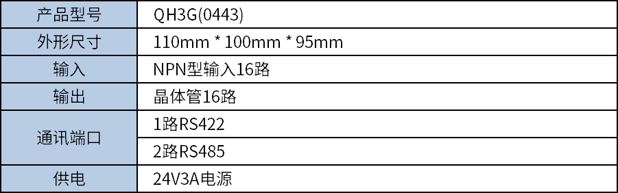 中達(dá)優(yōu)控